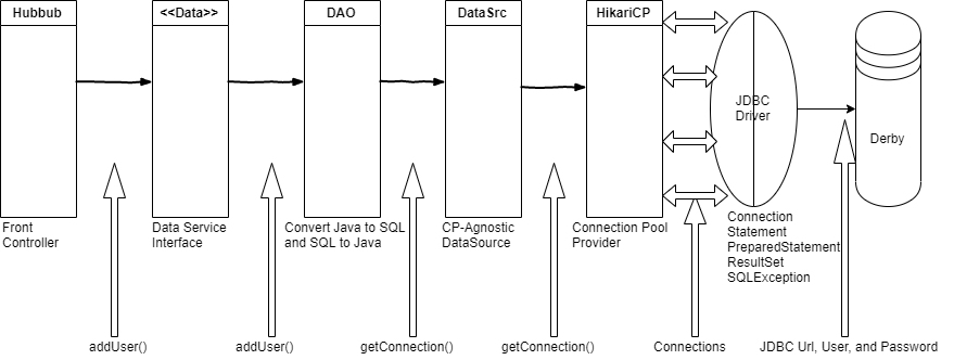 Java EE - Enterprise Edition